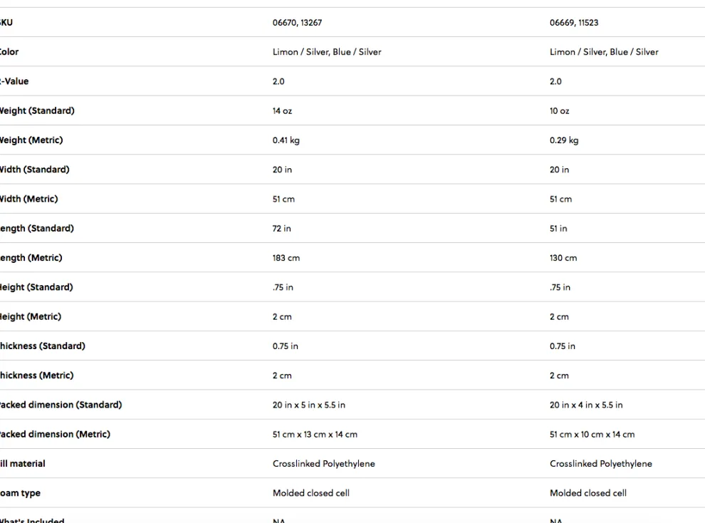 Z Lite SOL Sleeping Pad